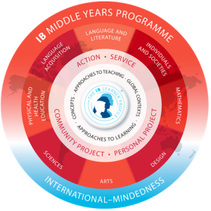 MYP-Model-2015